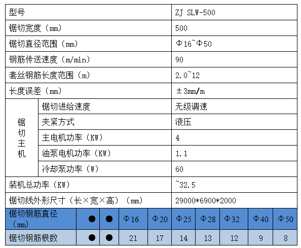 數控鋼筋鋸切套絲生產線