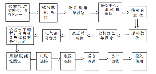 數控鋼筋鋸切套絲生產線